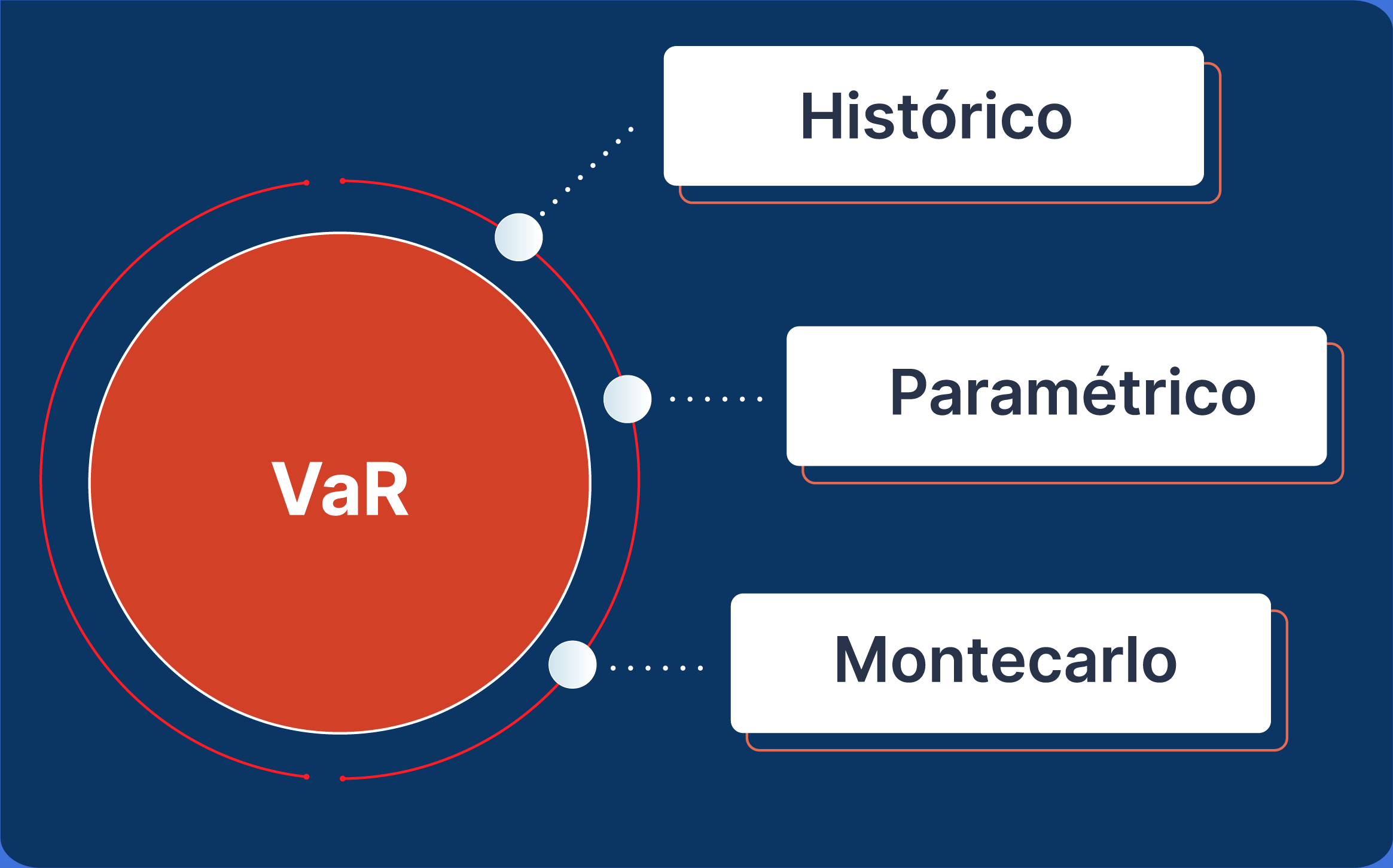 grafica var