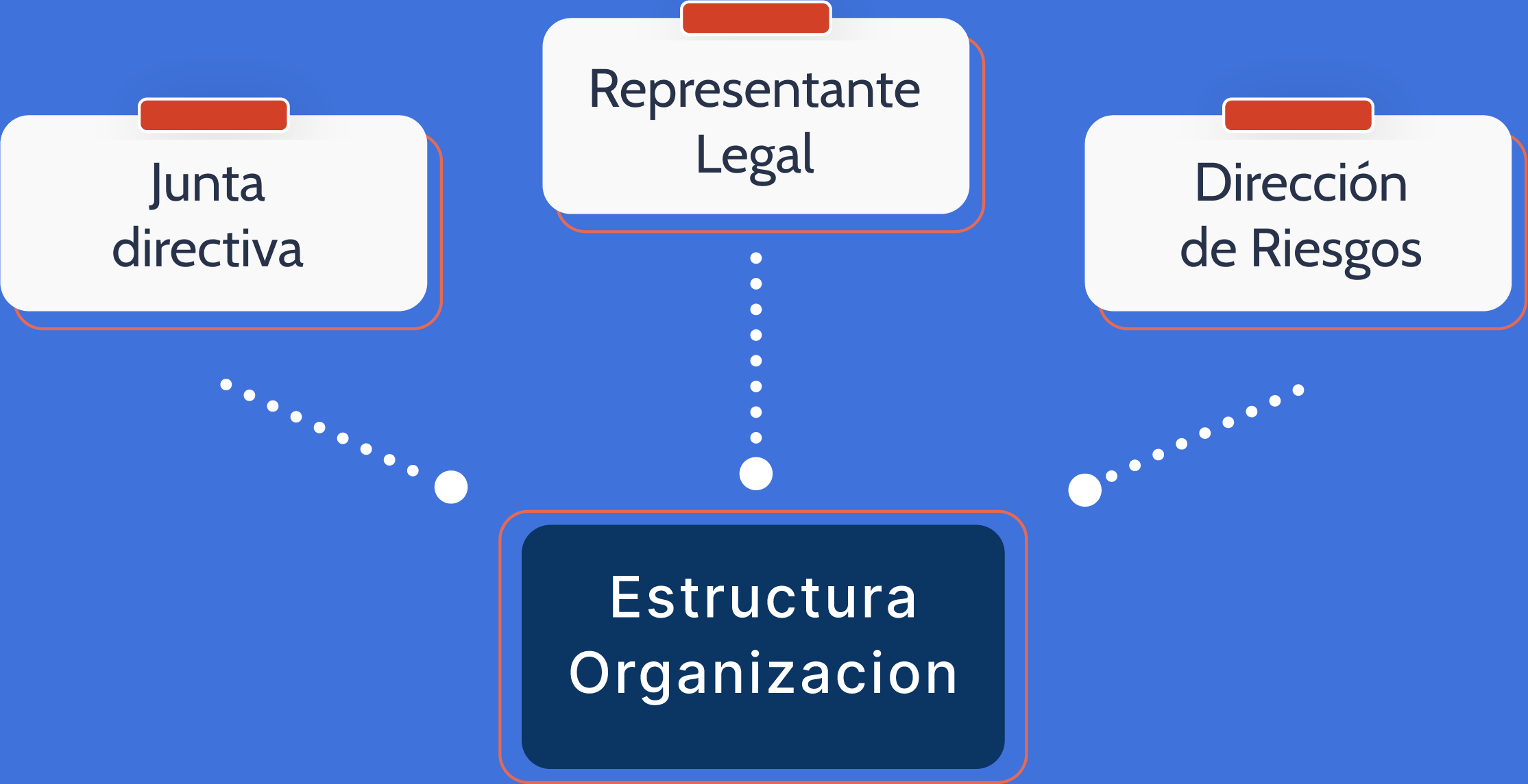 Estructura Organizacional